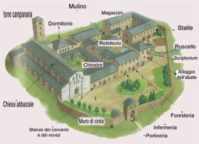 Abbazia e Lombardia: 2°itinerario